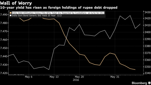 Rajan to announce RBI monetary policy review on Tuesday