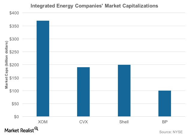 Beware Behemoth Saudi Aramco’s IPO Is Approaching