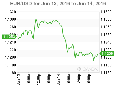 US retail sales increase 0.5% in May