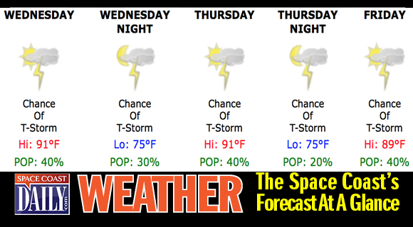 WEATHER-AT-A-GLANCE