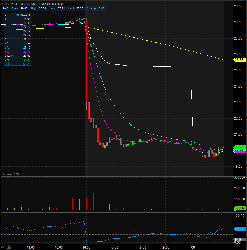 PAY Chart