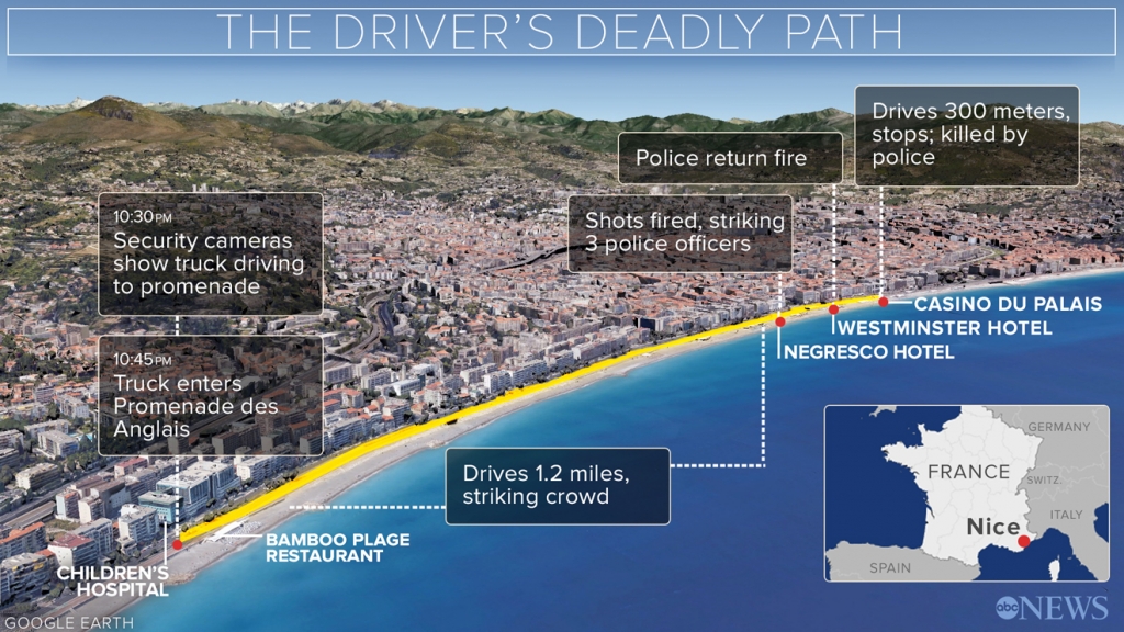 ABC News Nice France Driver's Deadly path