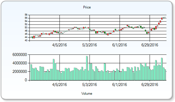 Nucor Corporation