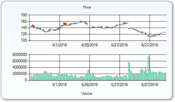 Alexion Pharmaceuticals Inc