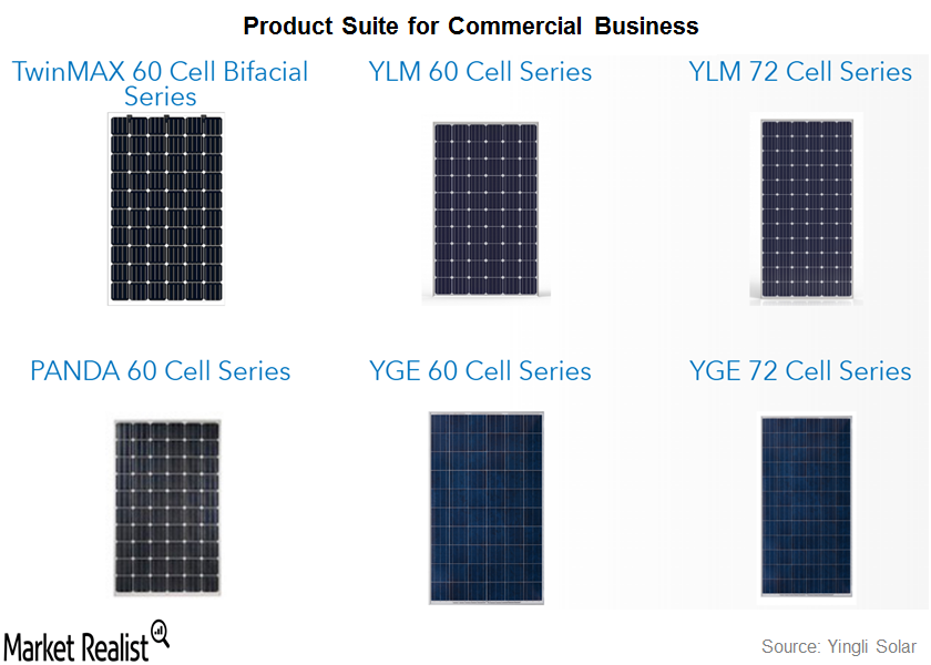 What Does Yingli Solar’s Product Suite Entail