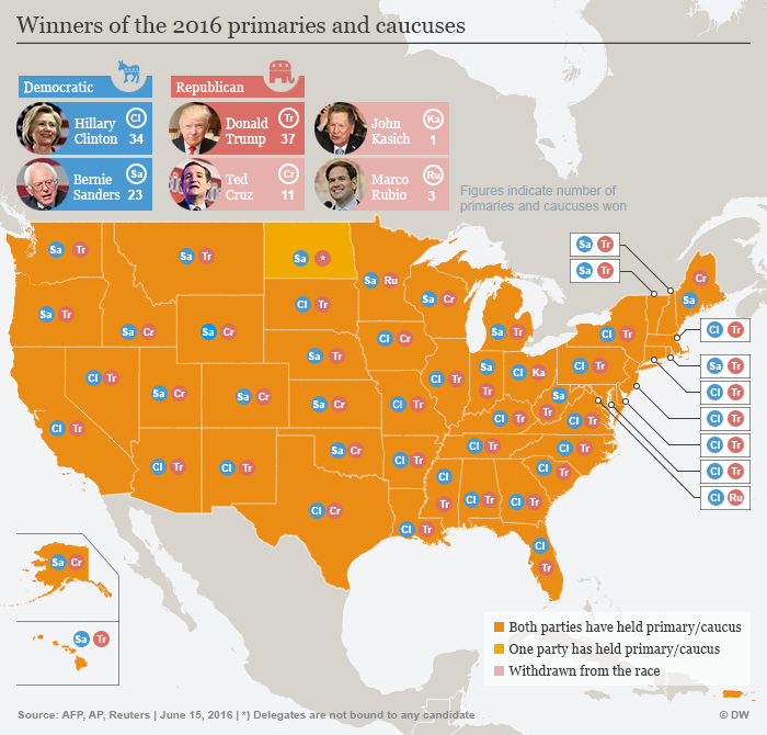 Election laws struck down in NC, Wis.