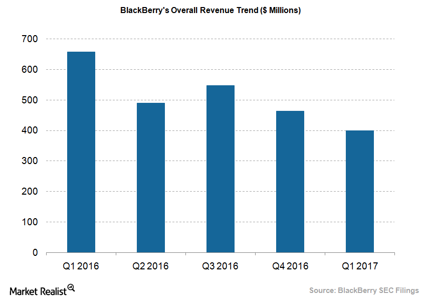 Why the Pressure on BlackBerry’s CEO John Chen Is Increasing