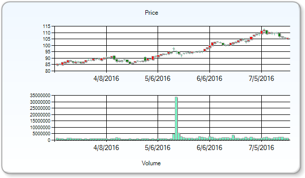 Digital Realty Trust Inc