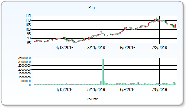 Digital Realty Trust Inc