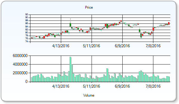 Citrix Systems Inc