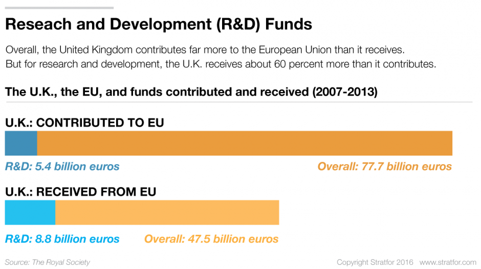 How the Brexit Could Hurt Scientific Research