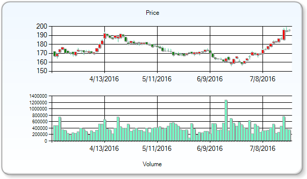 Canadian Pacific Railway Limited