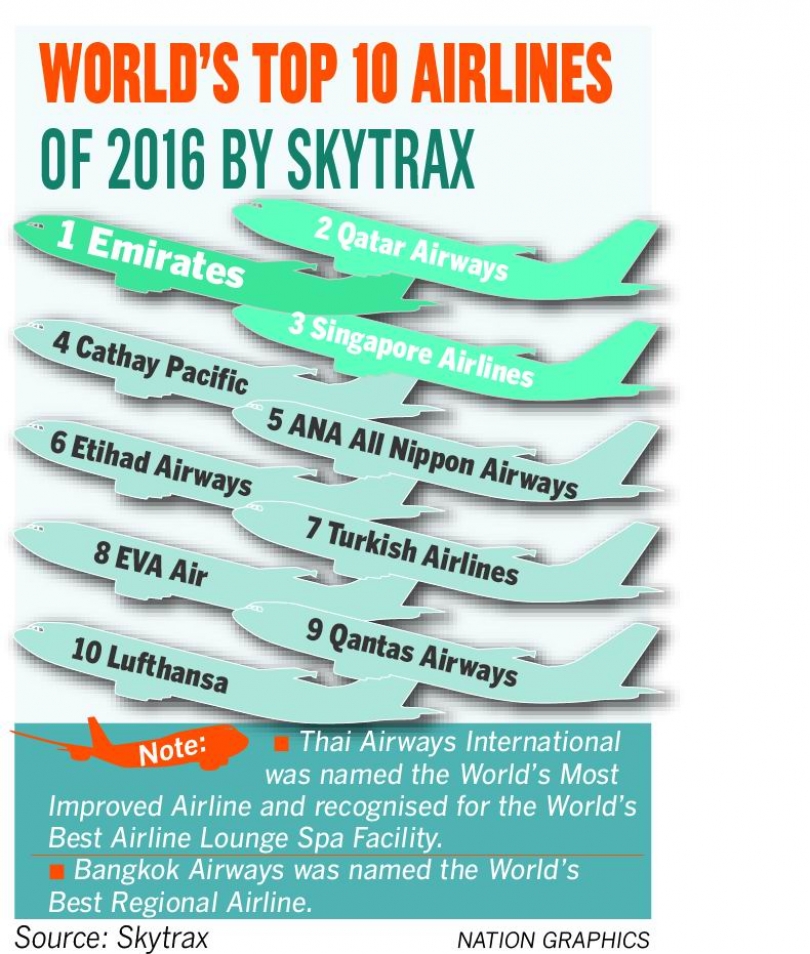 Ethiopia: Ethiopian Won SKYTRAX World Airline Award