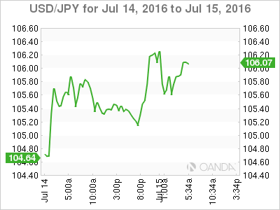 14th July 2016 | BoE Leaves Rates On Hold Despite Brexit Concerns