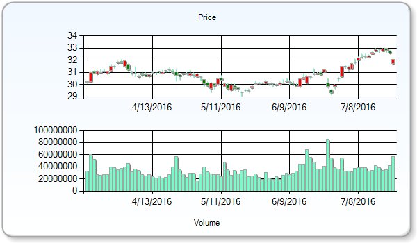 General Electric Company