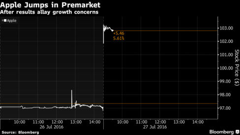 Markets watch for Fed rate indications