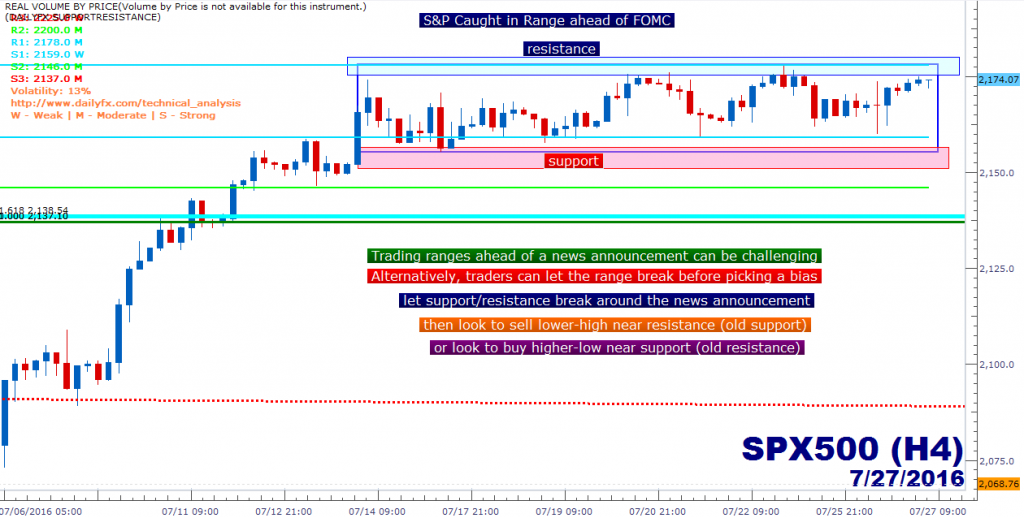 Gold Stocks and USD are Primed for FOMC