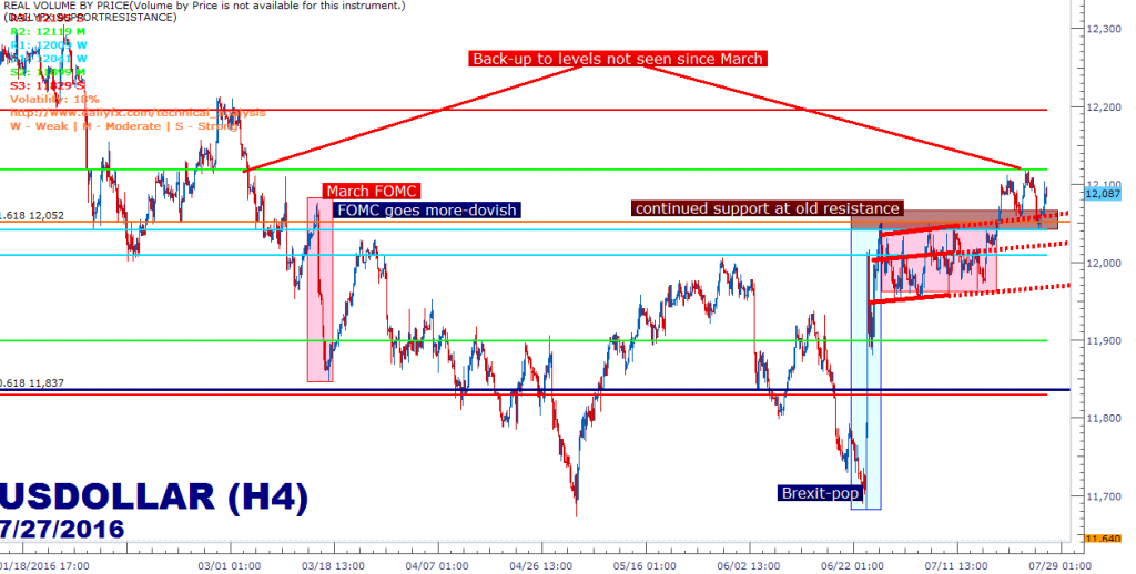 Gold Stocks and USD are Primed for FOMC