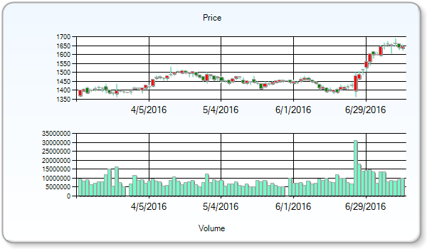 Glaxosmithkline