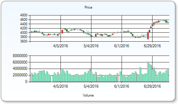 AstraZeneca PLC