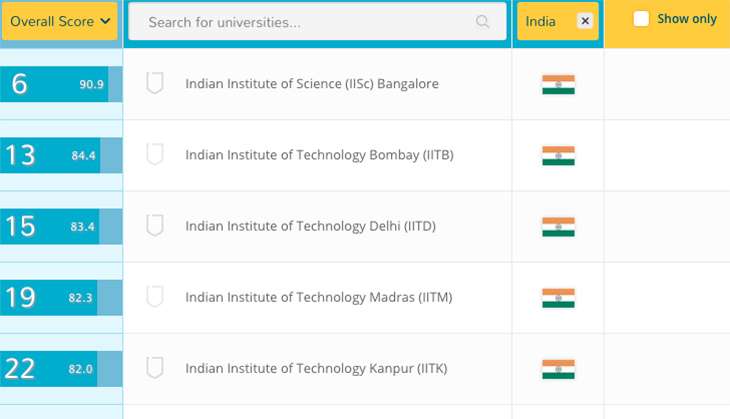 BRICS Ranking- 1