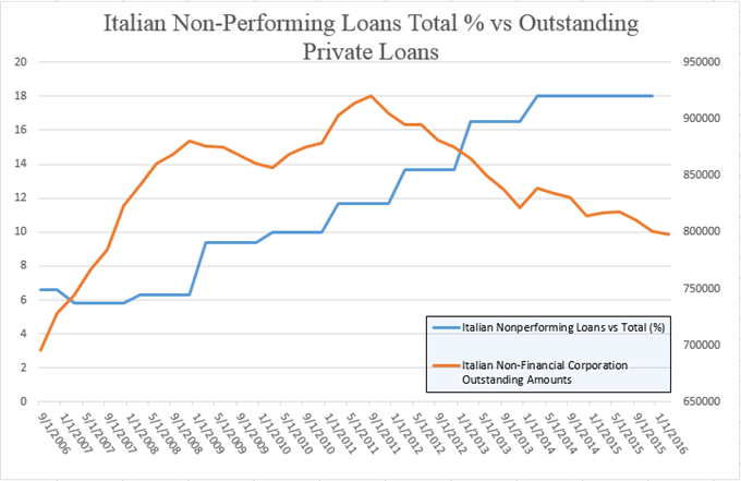 EBA Stress Test Shows EU Bank Resilience Rises Monte Paschi At-Risk