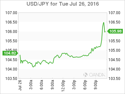 Foreign Exchange Rate Forecast: US Fed and BoJ Decisions to Trigger Currency Price Action