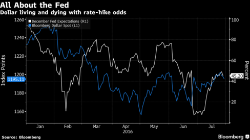 Stimulus Bets Weigh on USD and JPY Exchange Rates