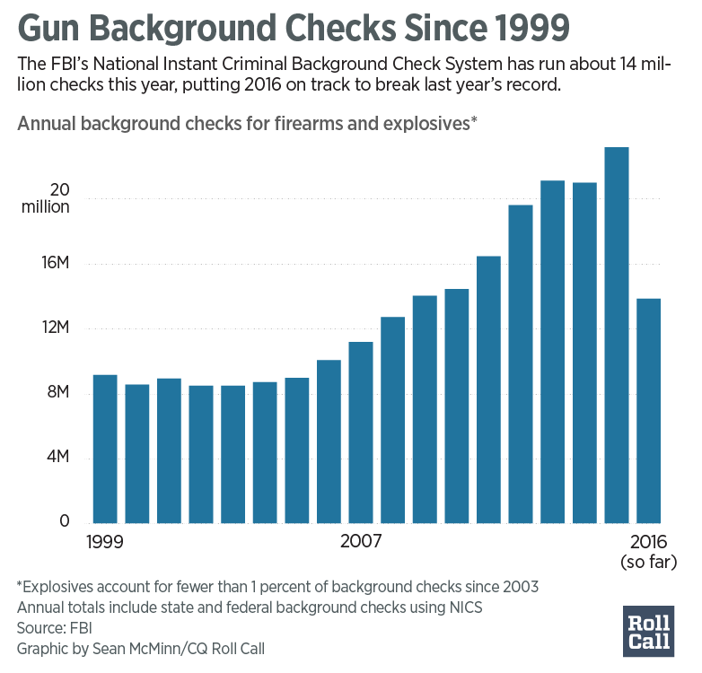 Gun Violence Takes Center Stage at Democratic Convention