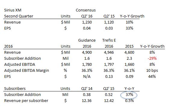 Analyst Opinion of: Sirius XM Holdings Inc. (NASDAQ:SIRI)