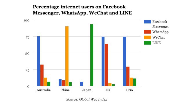 Line Scale countries