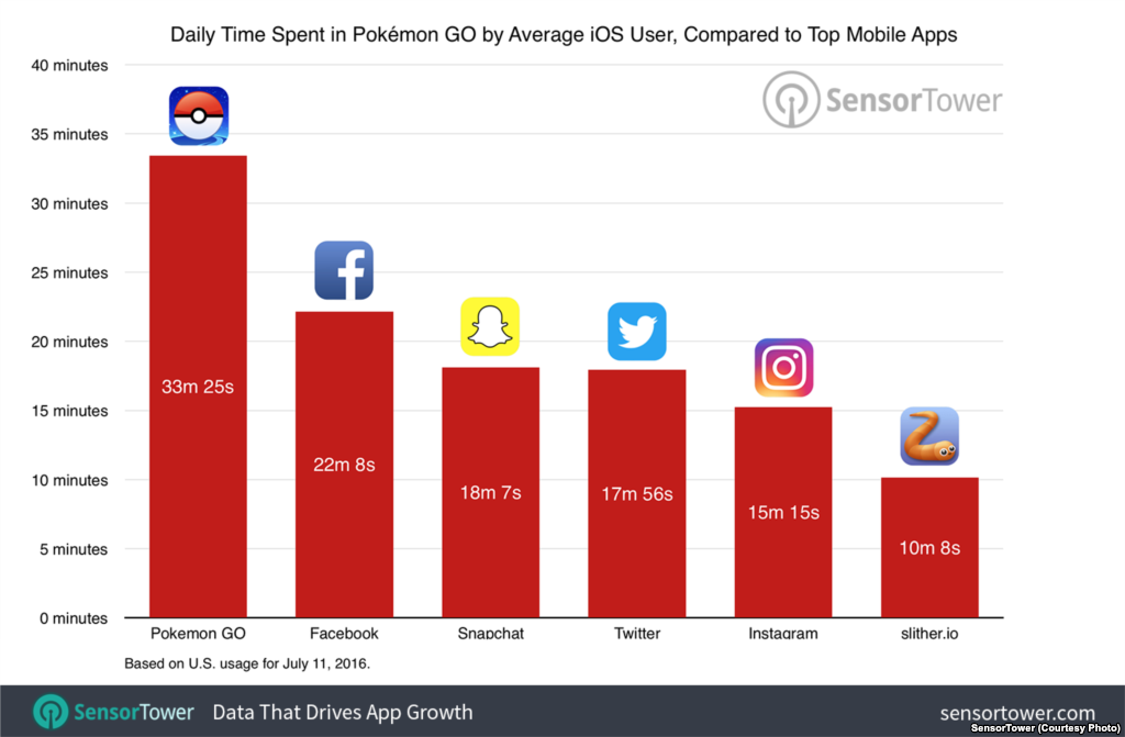 Want to catch 'em all now? Pokemon Go explained - including how to play it in the UK