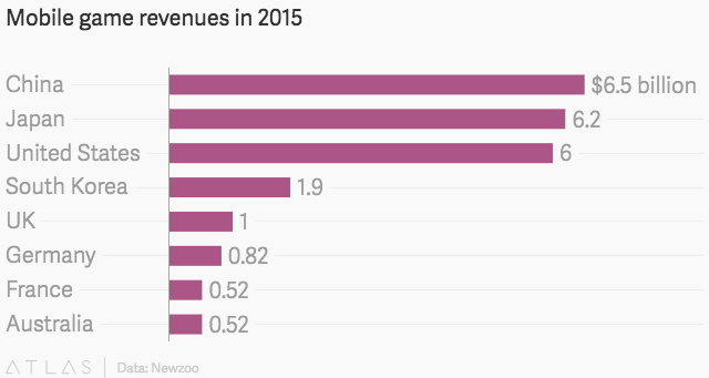 Nintendo shares fall 10 percent after doubling on Pokemon GO craze