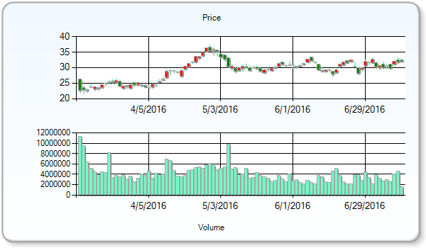 Murphy Oil Corporation