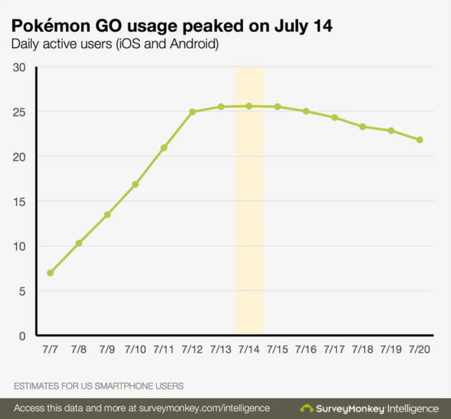 Chinese raise fears 'Pokemon Go' could help deduce location of military bases