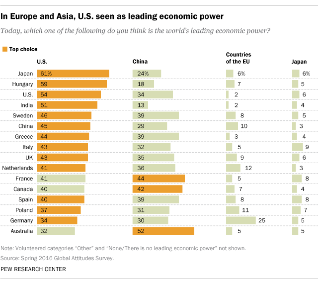 Pew Research Center