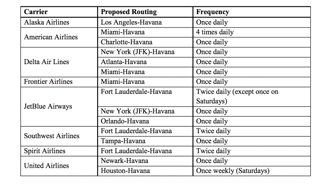 DOT tentatively awards Havana routes