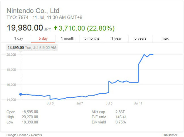 Nintendo_shares