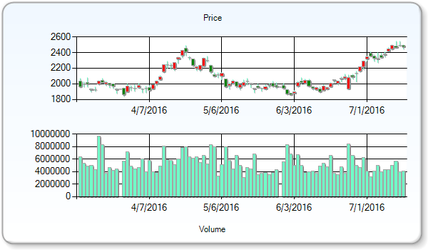 Rio Tinto PLC