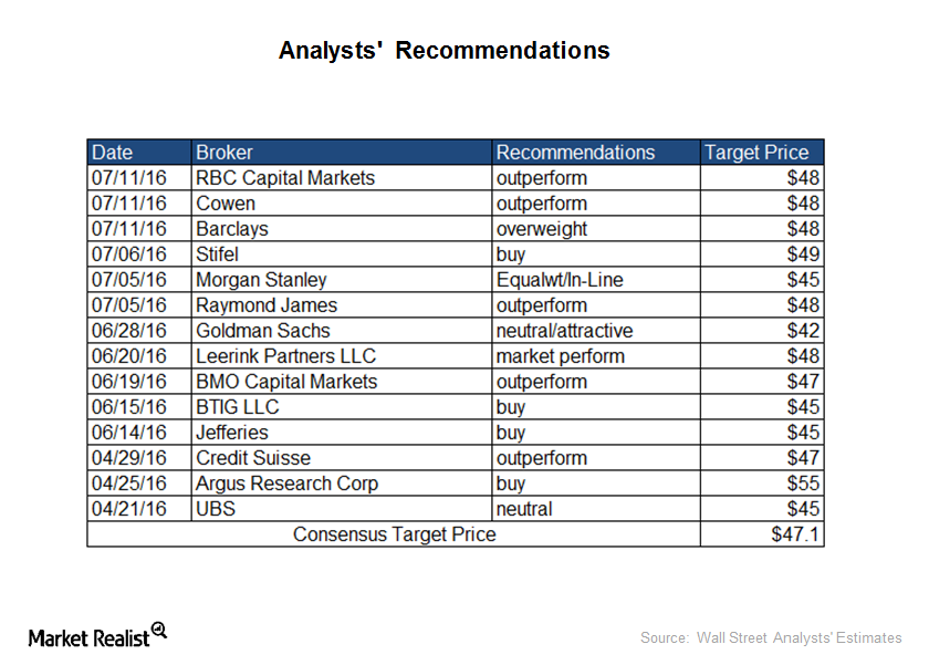 Abbott Laboratories Analyst Recommendations before 2Q16 Results