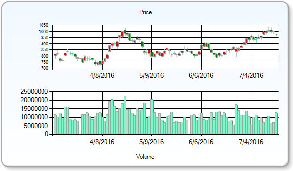 BHP Billiton PLC