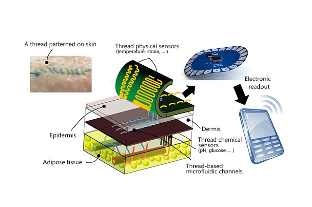 New Thread-Based Diagnostic Platform Holds Promise for Advanced Implantable and Wearable Diagnostics