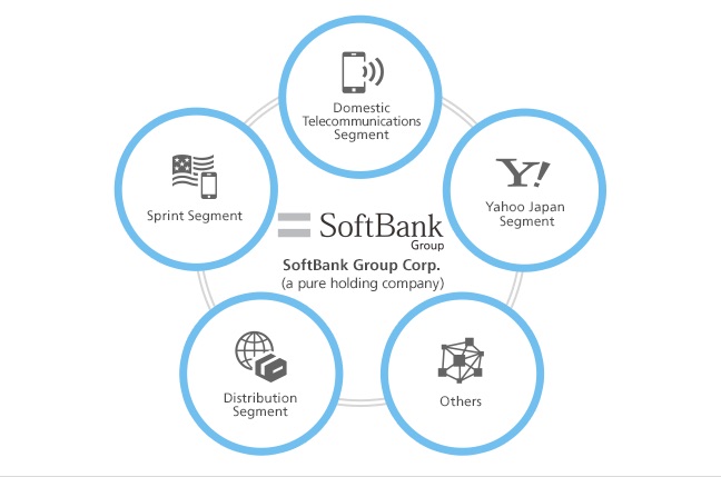 Softbank_structure