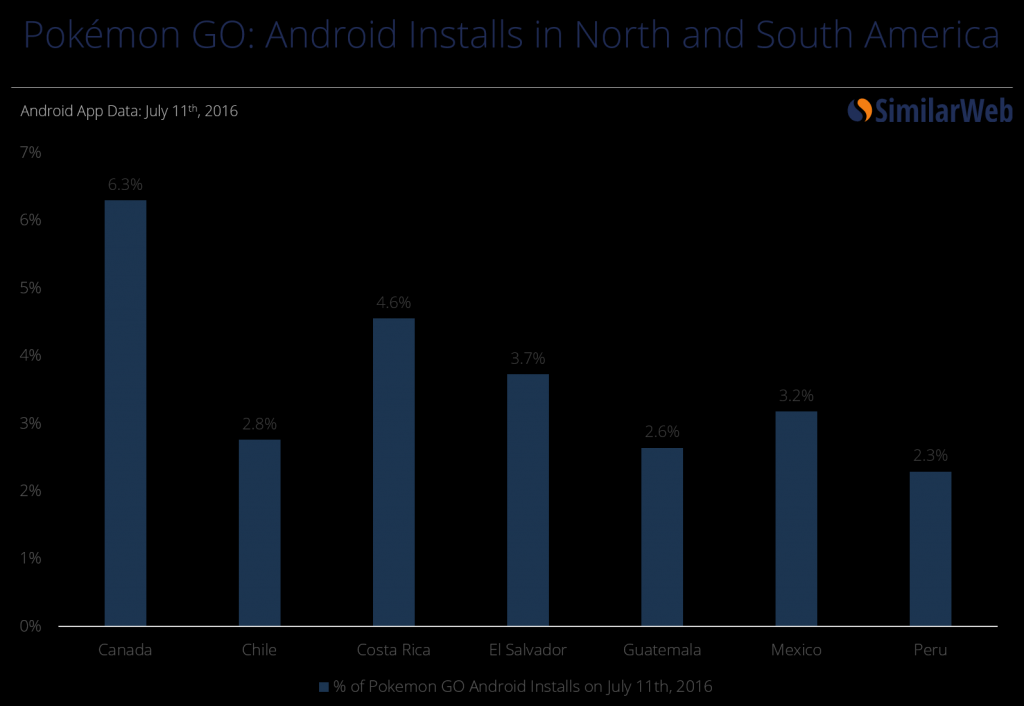 How to download Pokémon Go for Android and iOS in the UK and elsewhere