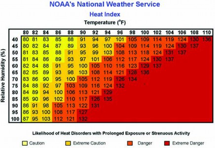 Health Officials Advise Residents to Stay Cool During Extreme Heat