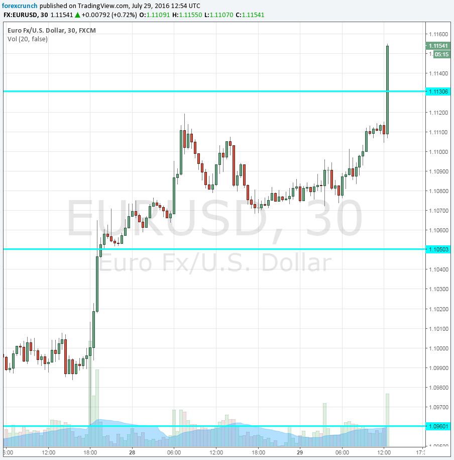 EURUSD rising post US GDP July 29 2016