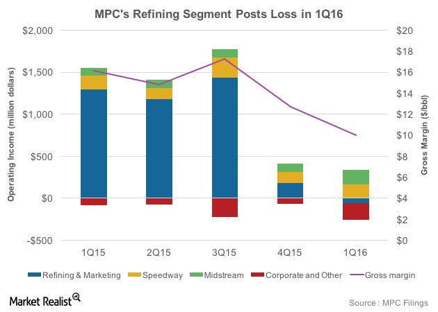 How Will Marathon Petroleum’s Refining Earnings Shape Up in 2Q16