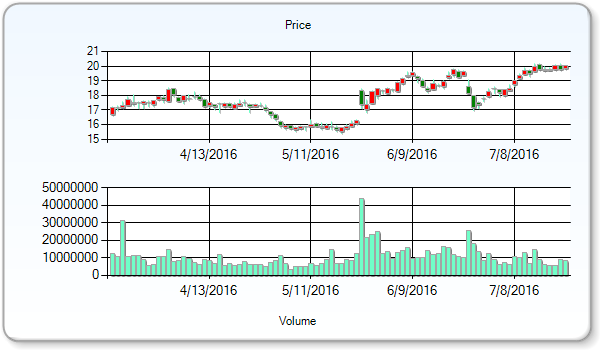 Hewlett Packard Enterprise