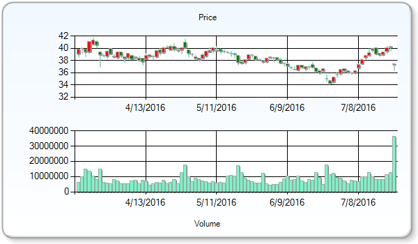 PayPal Holdings Inc