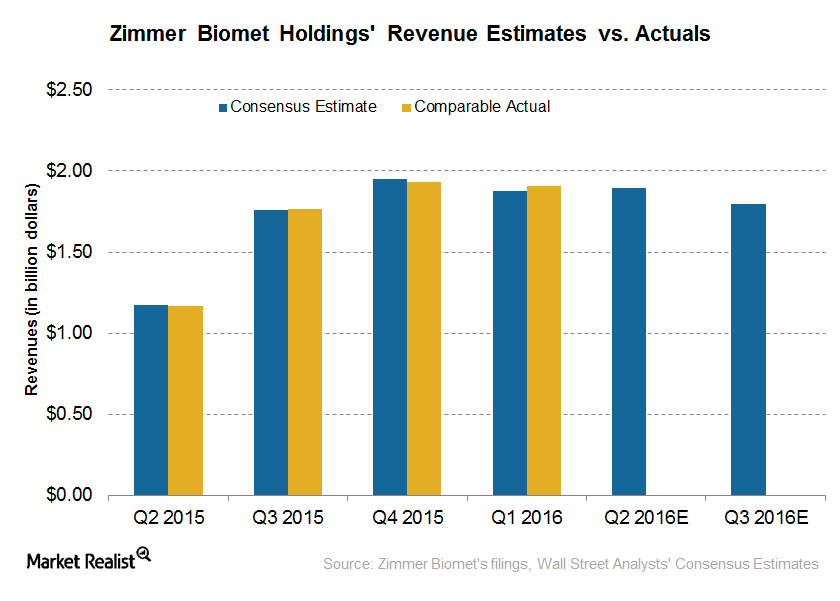 Is Zimmer Biomet Expected to Post Revenue Growth for 2Q16